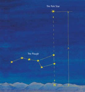 Astronomy for Young and Old - The Pole Star