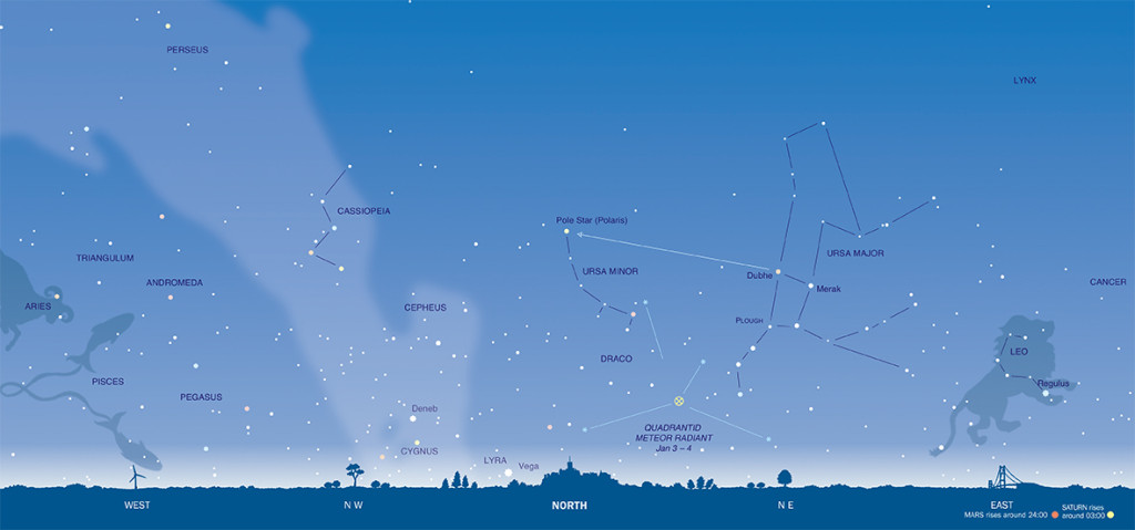 Stargazers Almanac 2014 - January