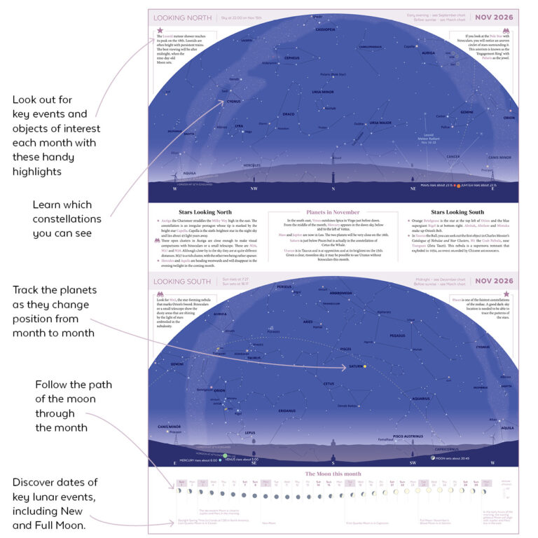 The Stargazers Almanac 2026 Floris Books Blogfloris Books Blog