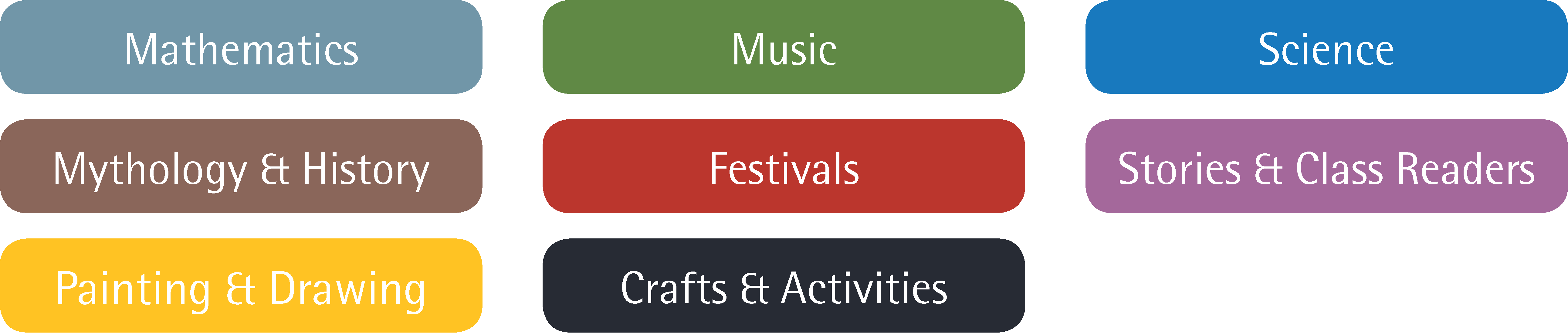 subject buttons
